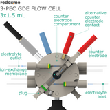 3-PEC GDE Flow Cell 3x1.5 mL - Three-Compartment Photo-Electrochemical Flow Cell for Gas Diffusion Electrodes