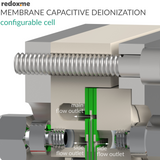 Membrane Capacitive Deionization configurable cell - MCDI configurable cell