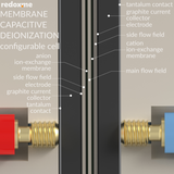 Membrane Capacitive Deionization configurable cell - MCDI configurable cell