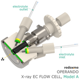 Operando X-ray EC Flow Cell - Model A