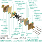 NREL High-Pressure LTE Cell - NREL High-Pressure Low-Temperature Electrolysis Cell