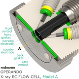 Operando X-ray EC Flow Cell - Model A
