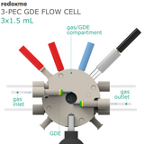 3-PEC GDE Flow Cell 3x1.5 mL - Three-Compartment Photo-Electrochemical Flow Cell for Gas Diffusion Electrodes