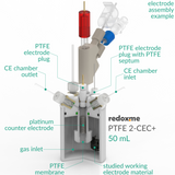 PTFE 2-CEC+ 50 mL - PTFE Two-compartment Electrochemical Cell with additional inlet/outlet