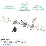 3-PEC GDE Flow Cell 3x1.5 mL - Three-Compartment Photo-Electrochemical Flow Cell for Gas Diffusion Electrodes