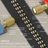 Membrane Capacitive Deionization configurable cell - MCDI configurable cell