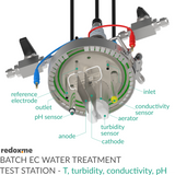 Batch Electrochemical Water Treatment Test Station