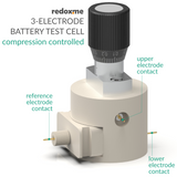 Three Electrode Battery Test Cell – compression controlled