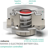 Raman Three-Electrode Battery Cell – compression controlled