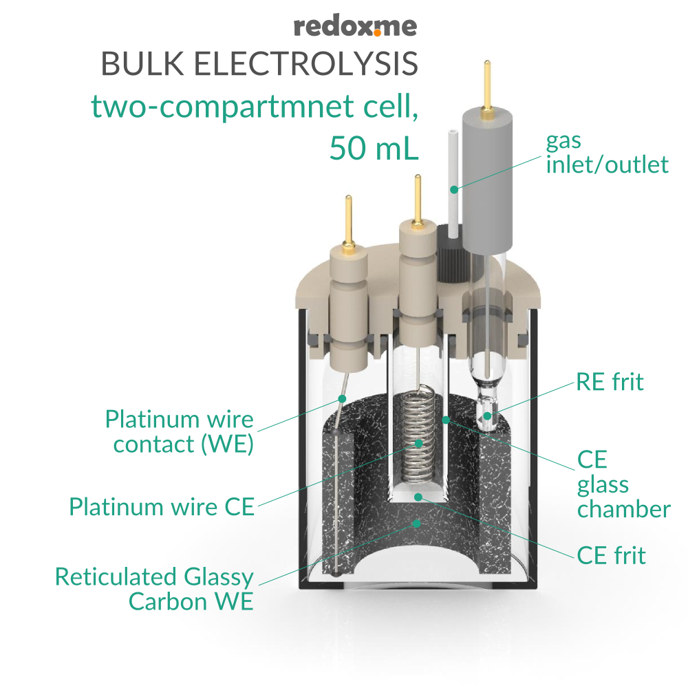 Bulk Electrolysis Two-Compartment Cell - 50 mL | affordable research ...