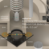 Electrolyte-Gated Transistor Bottom Mount Cell - 15 mL, 0.2 cm2
