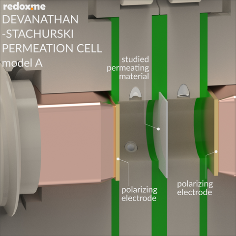 Devanathan-Stachurski Permeation Cell, model A | affordable research ...