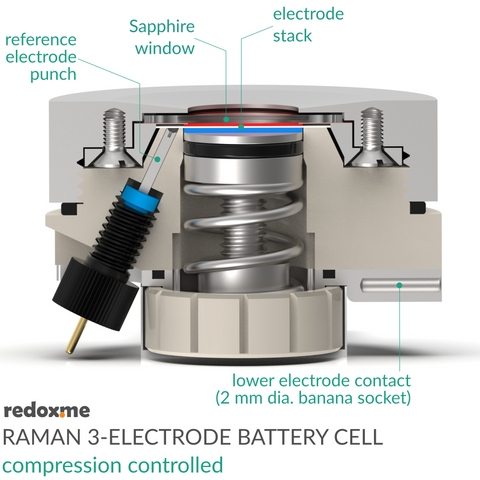 Raman Three-Electrode Battery Cell – compression controlled ...