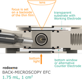 Back-microscopy EFC, 1.75 mL, 1 cm2 - Back-microscopy Electrochemical Flow Cell, volume: 1.75 mL, active area: 1 cm2