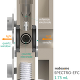 spectro-electrochemical flow cell