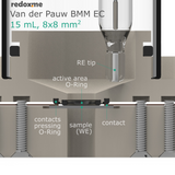 Van der Pauw BMM EC, 15 mL, 8x8 mm2- Van der Pauw Bottom Magnetic Mount Electrochemical Cell