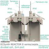 Electrosynthesis Reactor E-series/septa, 30 mm OD, divided cell, 2x4-port