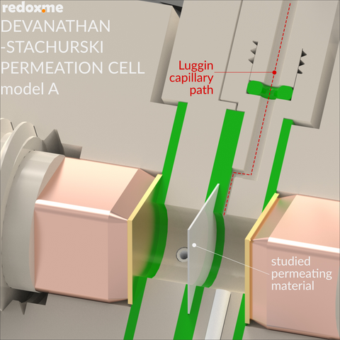 Devanathan-Stachurski Permeation Cell, model A | affordable research ...