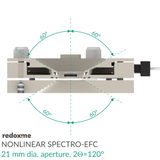 Nonlinear Spectro-EFC, 21 mm dia. aperture, 2Theta=120 degrees - Screw Mount Nonlinear Spectro-Electrochemical Flow Cell