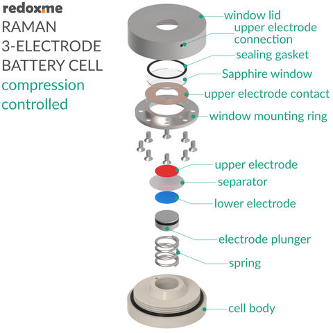 Raman Three-Electrode Battery Cell – compression controlled ...