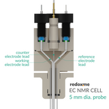 Electrochemical Nuclear Magnetic Resonance cell – EC NMR 5 mm dia. probe