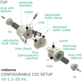 Configurable CDI Setup 10-1.2-10 mL - Configurable Capacitive Deionization Setup